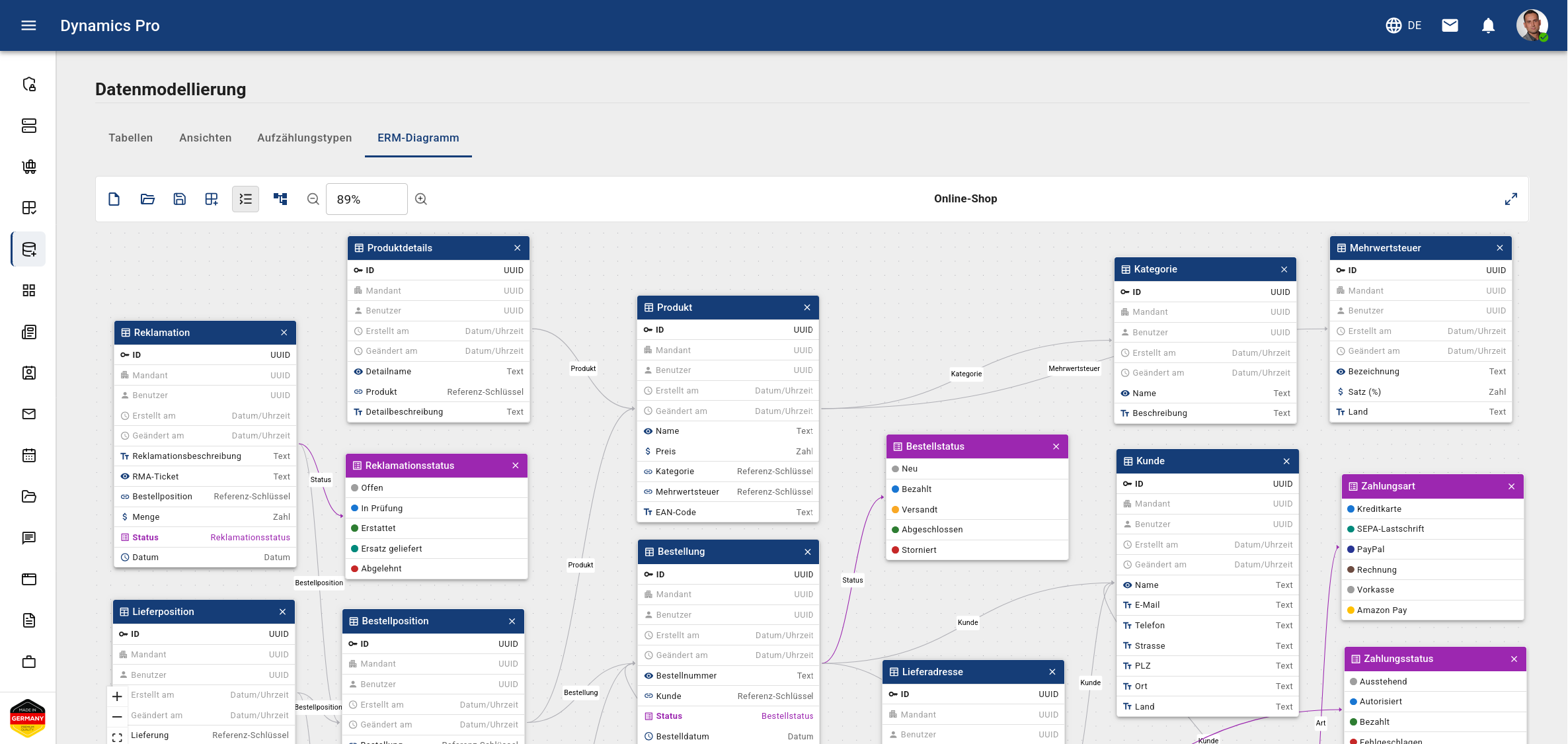 Dynamics Pro: ERM-Diagramm eines Online-Shops im Diagramm-Editor der Datenmodellierung mit Tabellen wie Produkt, Bestellung, Kunde und Lieferadresse, ihren Referenzen und farbig markierten Aufzählungstypen wie Bestellstatus und Zahlungsart